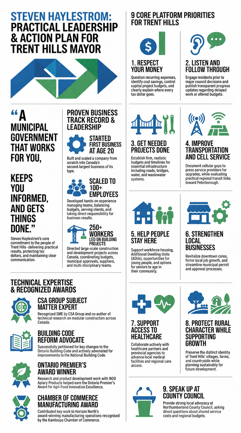 Infographic: Steven Haylestrom's practical leadership and action plan for Trent Hills, with 9 core priorities, business track record and awards. Full text below.